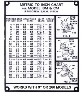 120/127 compound gear