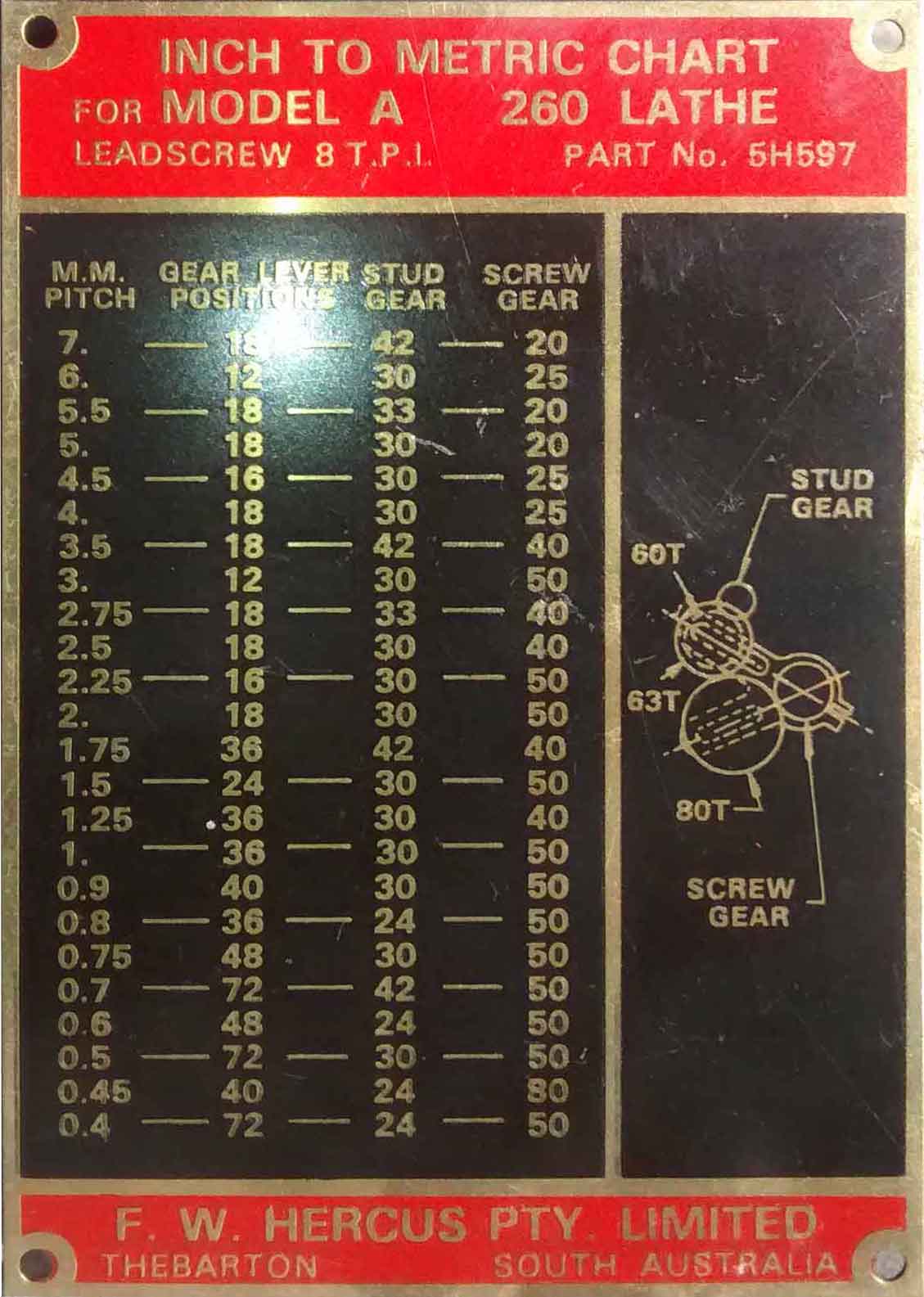 hercus-260-a-inch-to-metric-thread-chart